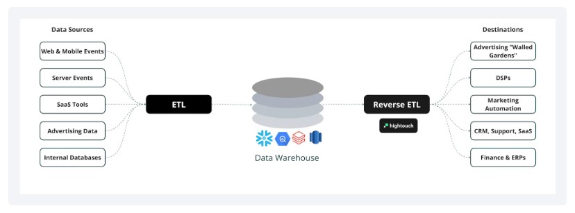 ETL vs ETL invers