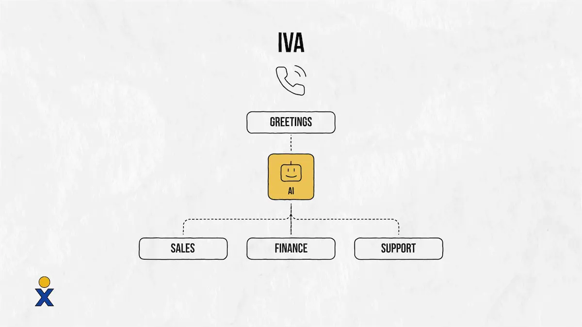 IVA インテリジェント仮想アシスタント