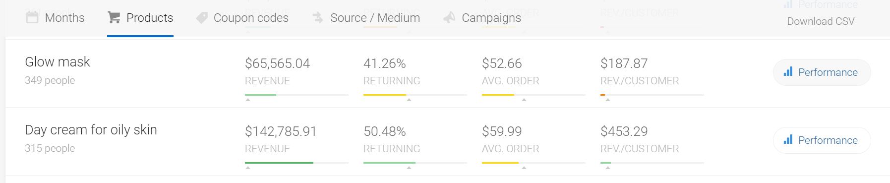 Product Insight Metrilo Retention