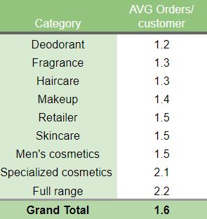 Commandes par référence client