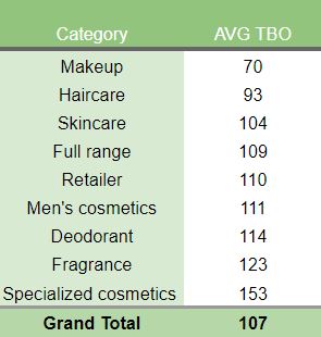 TBO-Benchmark