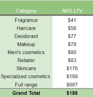 benchmark LTV