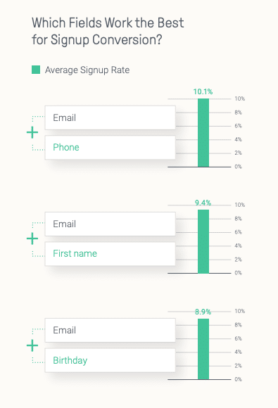 which-Fields-Work-The-Best