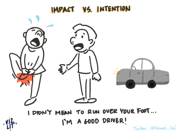 Impact-Vs.-Intenție