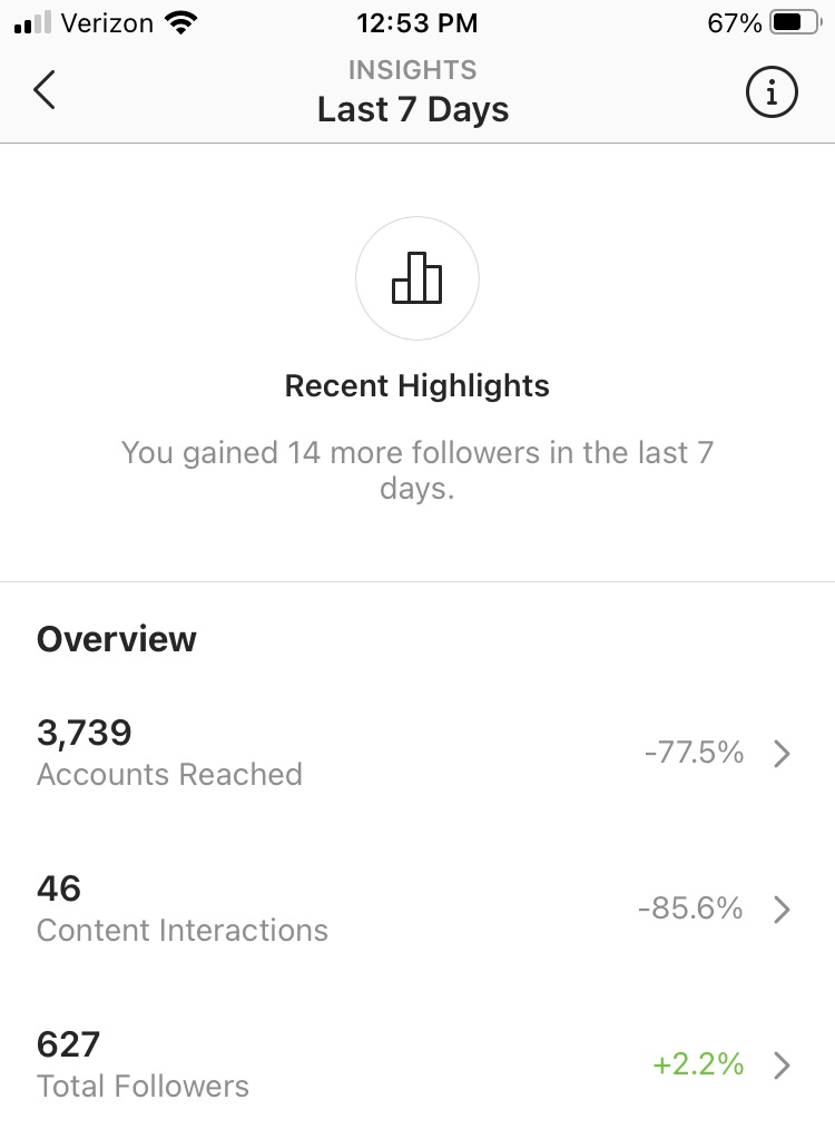 Dashboard di analisi di Instagram