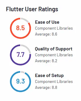 G2 บน Flutter