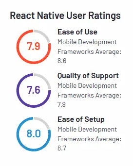 ReactNativeのG2