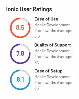 Le G2 sur Ionic