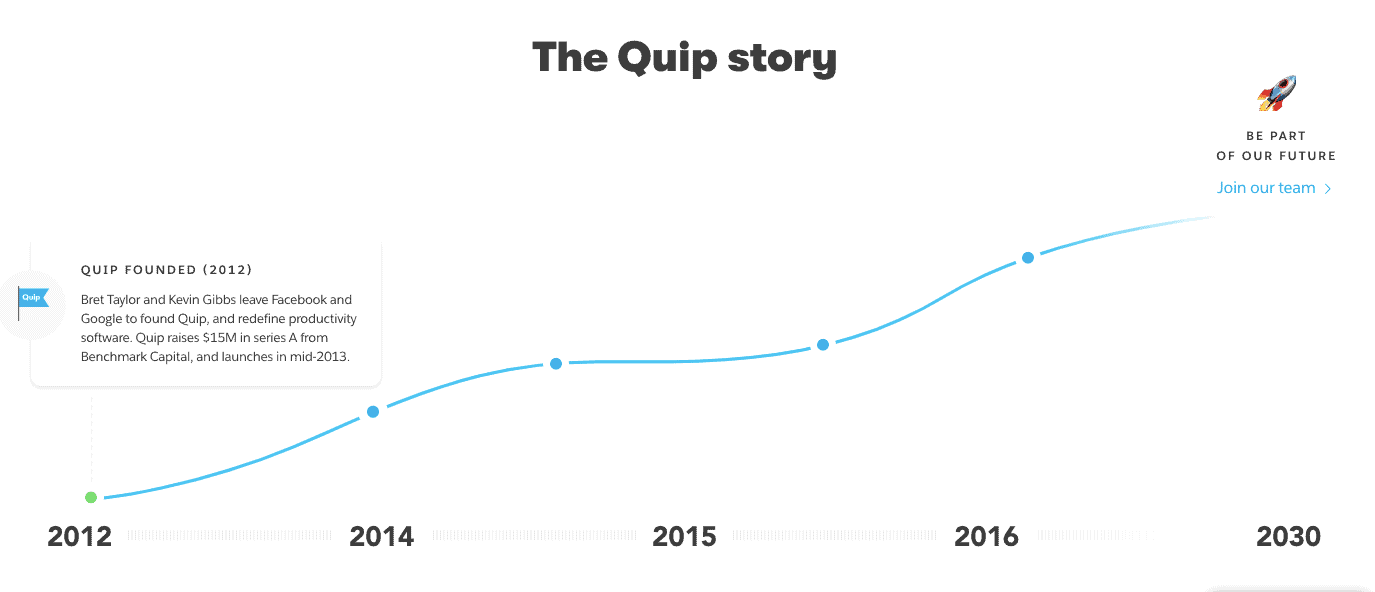 Quip à propos de nous création de contenu de site Web