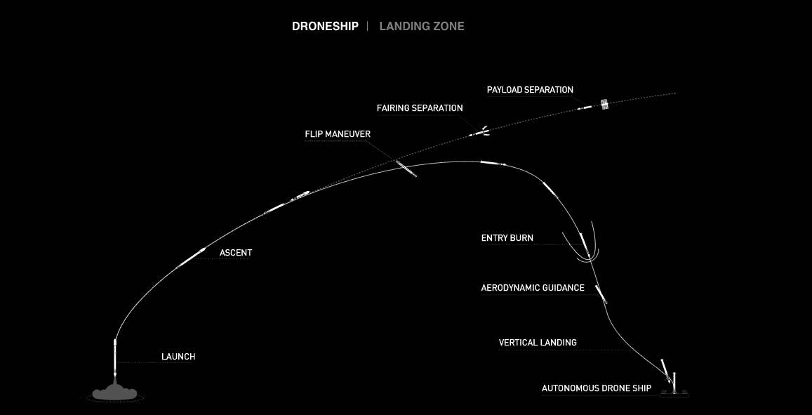 qu'est-ce que la création de contenu dans les sites Web