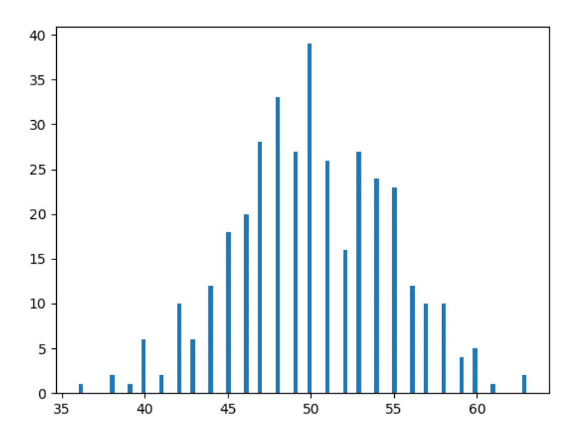 Histogram dobowego wyniku głowy w ciągu roku