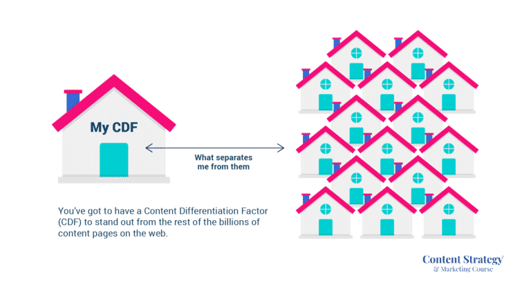 facteur de différenciation du contenu