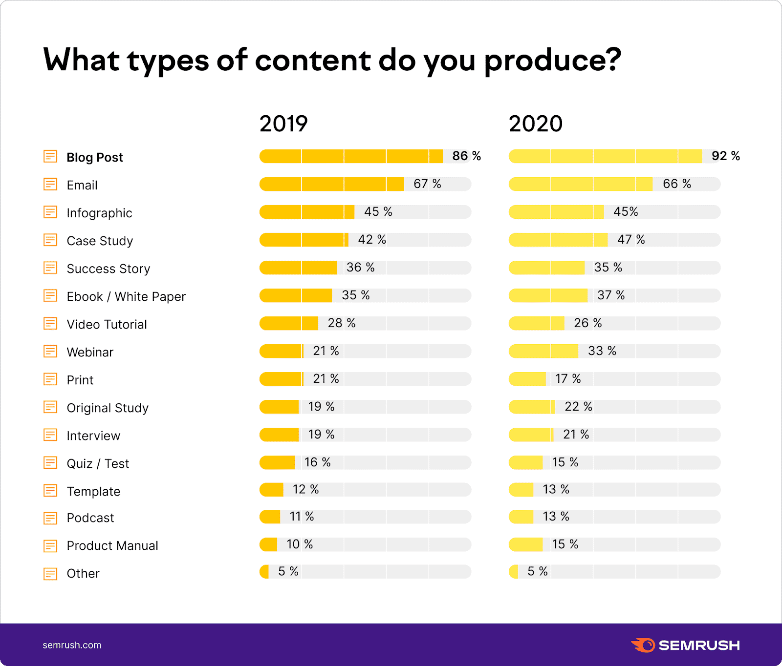 types de contenu produits par les créateurs