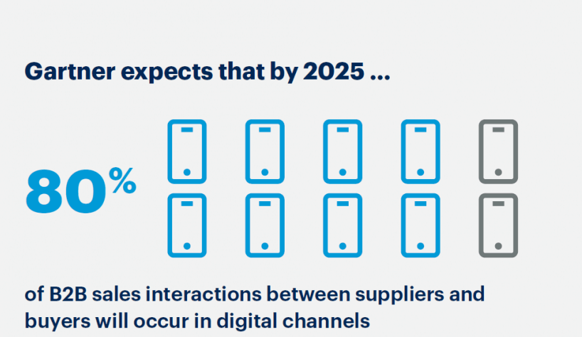 b2b satış etkileşimlerinin geleceği dijitalde