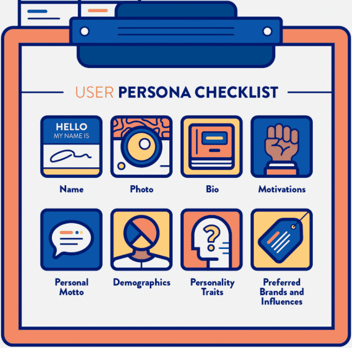 daftar periksa kepribadian