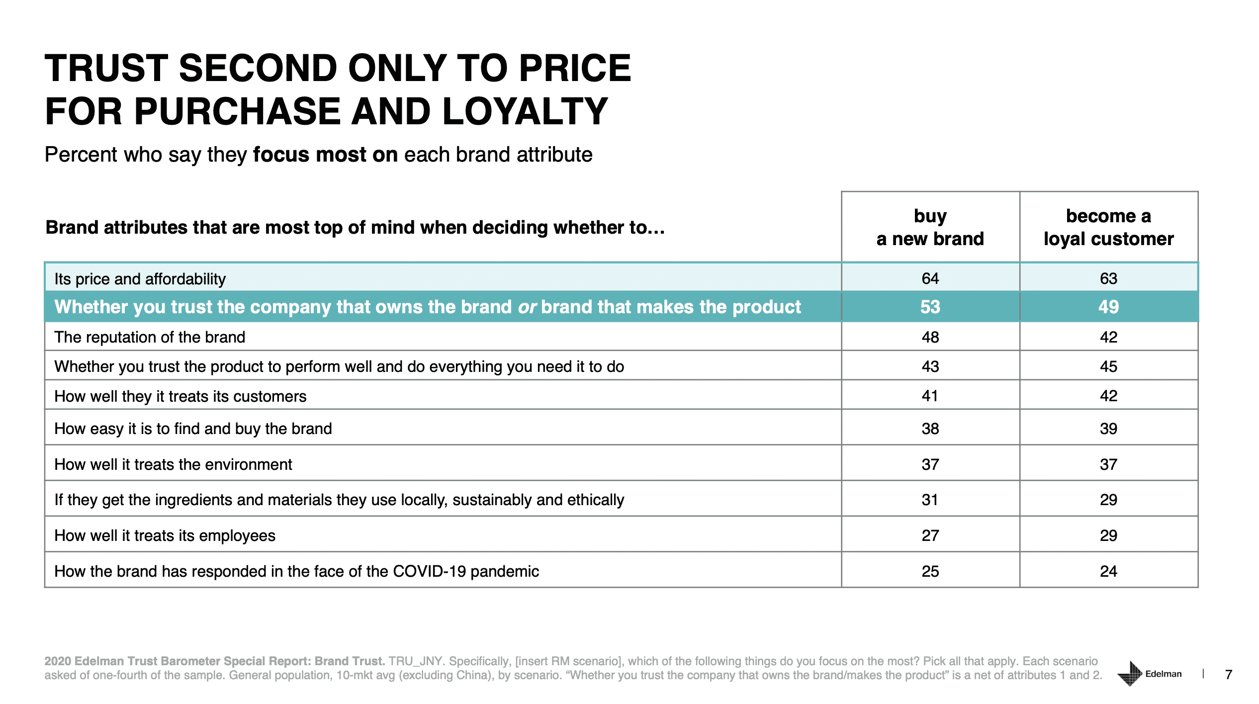 barometro della fiducia di edelman