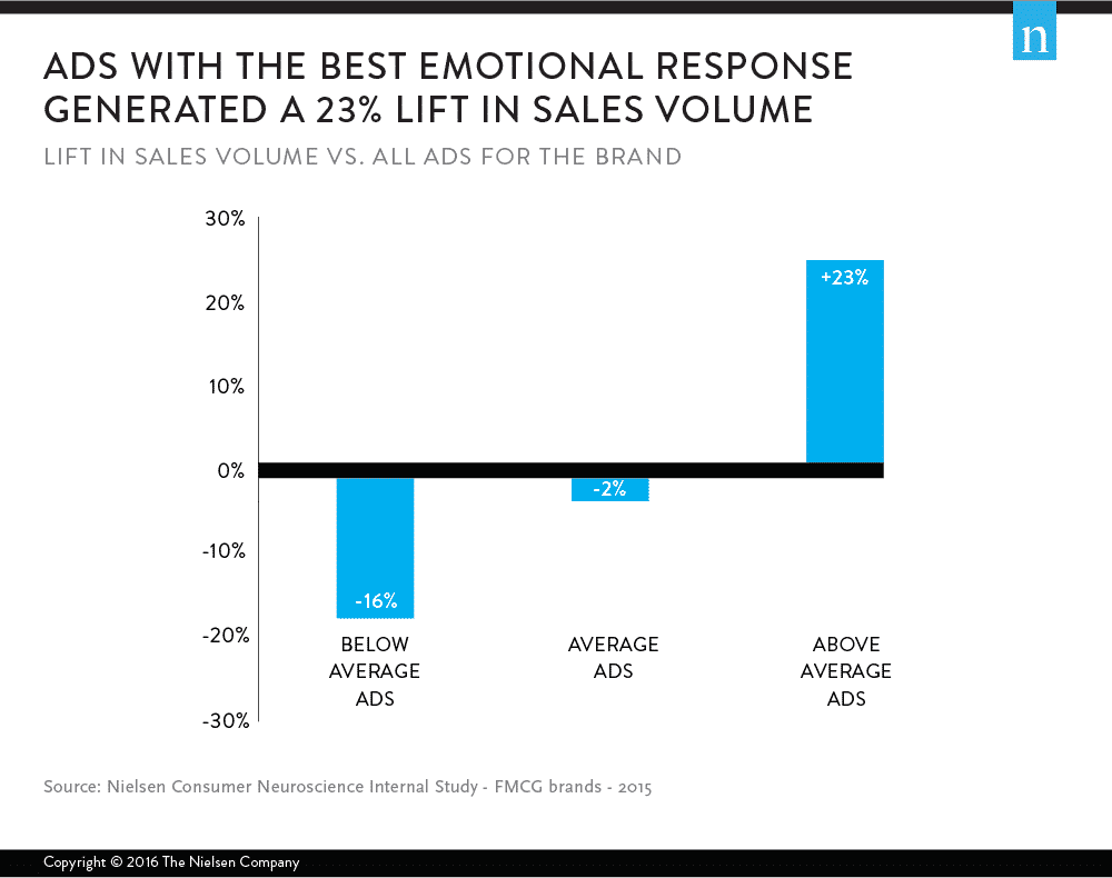 Emotion in Beispielen für Markenstimmen