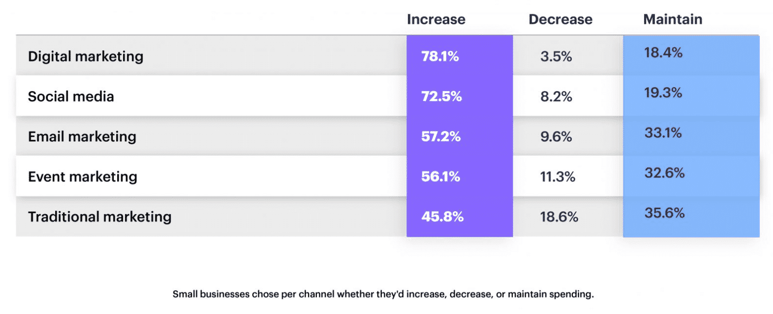 estadísticas de roi de marketing por correo electrónico