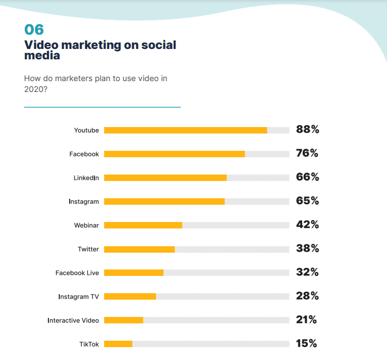 statistiques sur le retour sur investissement du marketing de contenu vidéo