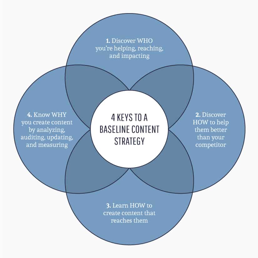 quadro della strategia dei contenuti