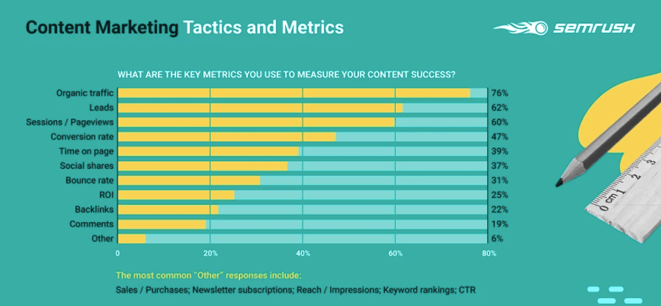 tattiche e metriche di marketing dei contenuti