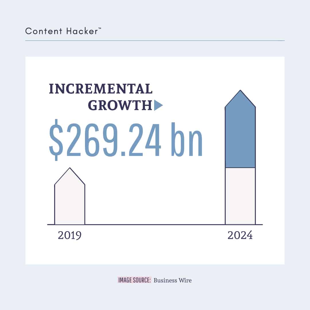 crecimiento de la industria del roi del marketing de contenidos