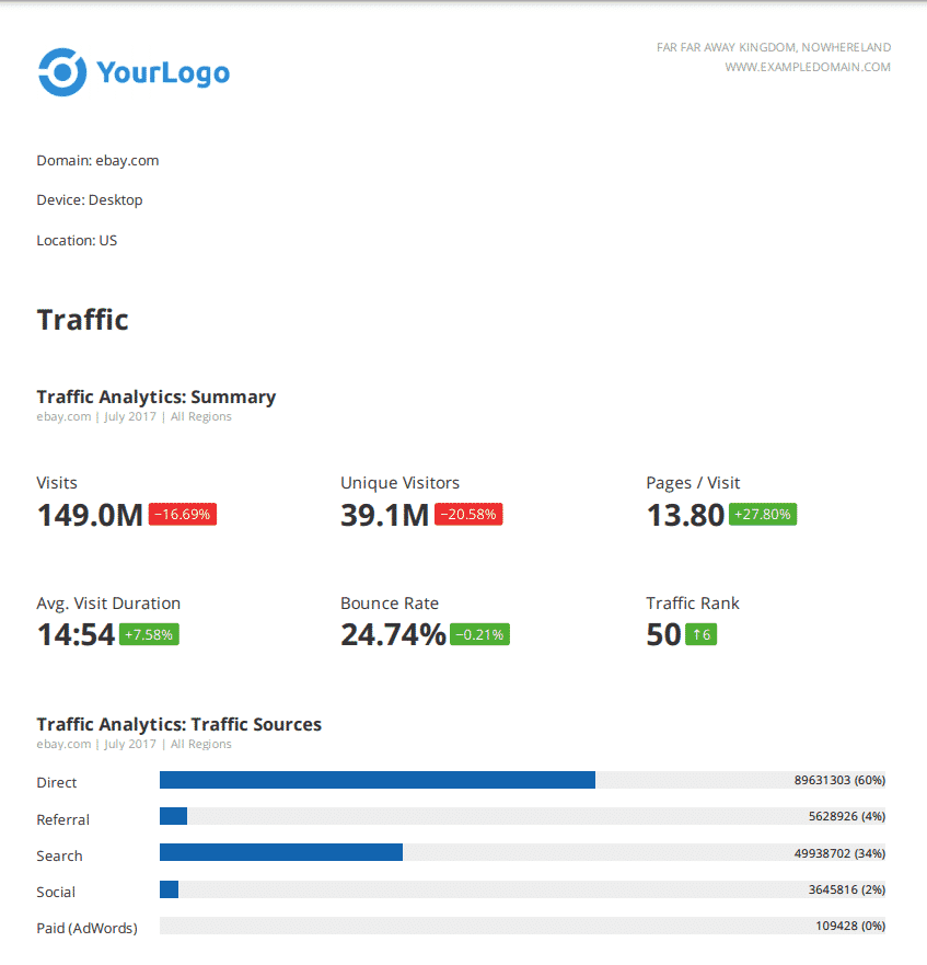 ejemplo de informe semrush