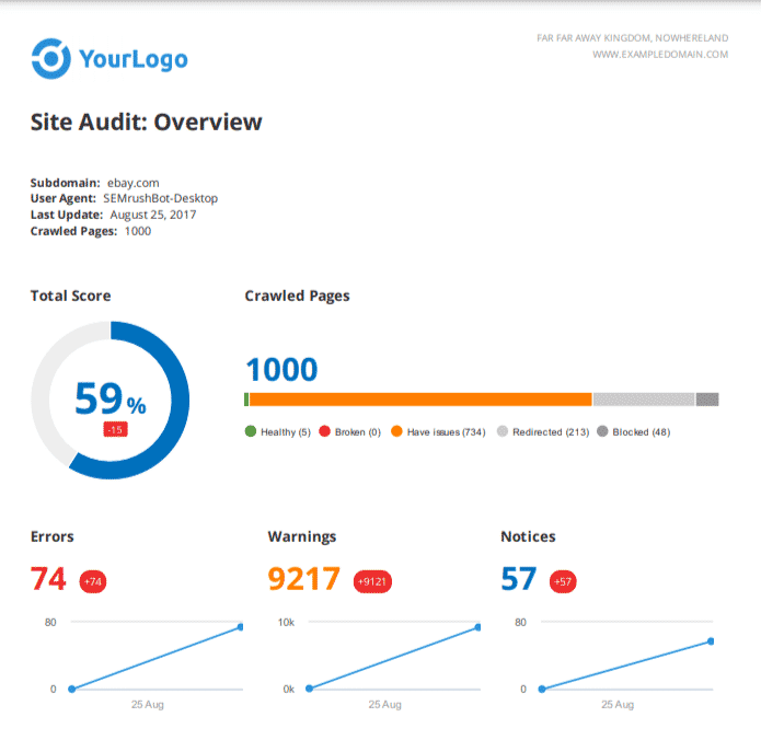 exemple de rapport semrush