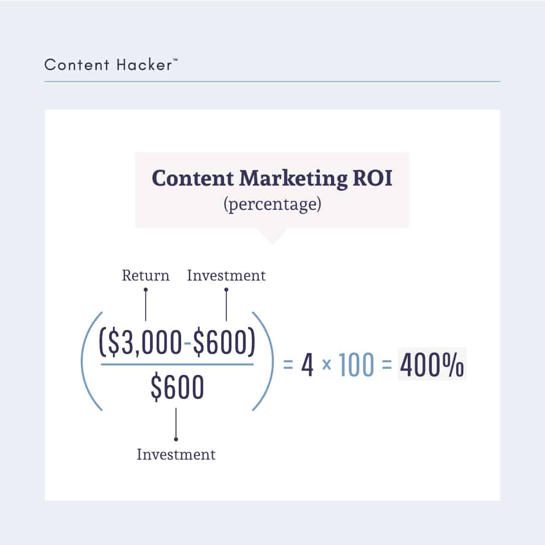 formula del content marketing roi in azione