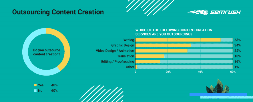 externalización de la creación de contenidos