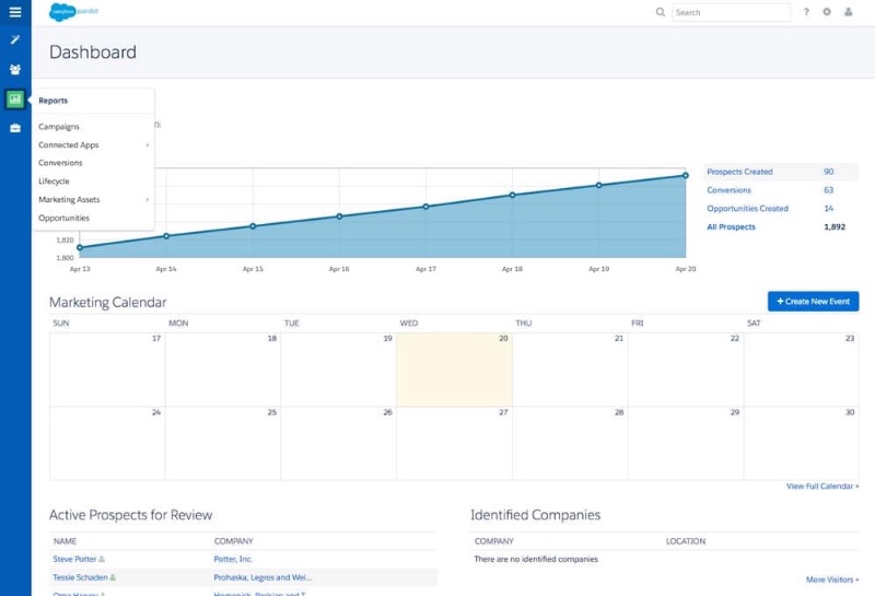 Interfaccia utente di Salesforce Pardot