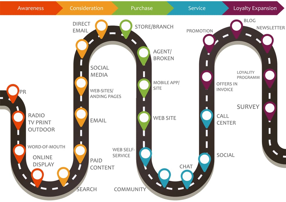 parcours-client vs parcours-utilisateur