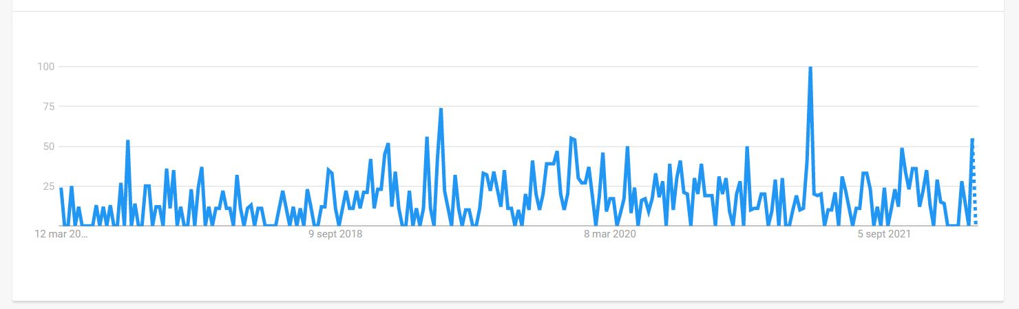 mejores herramientas seo e-ticaret