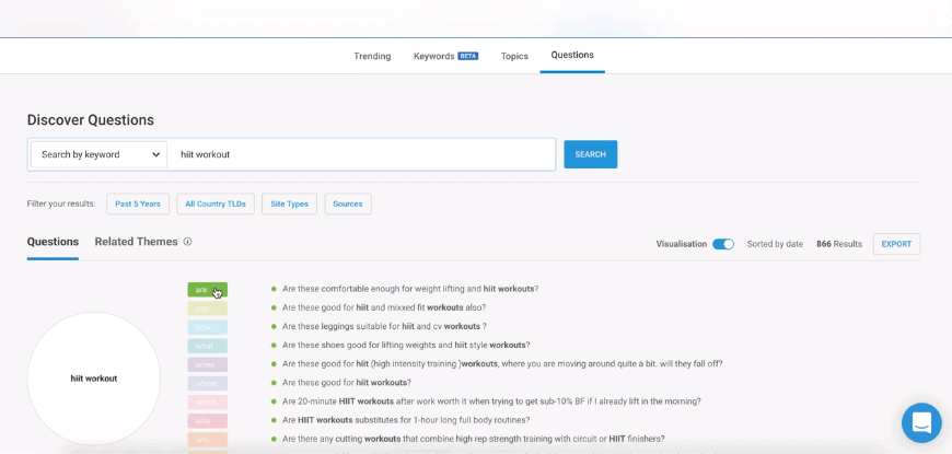 BuzzSumo instrument de cuvinte cheie sistem de semafor