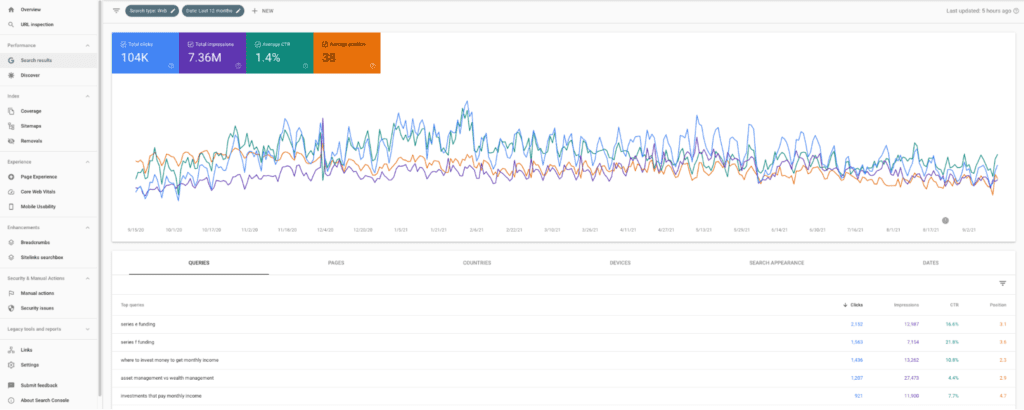 Raport Google Search Console