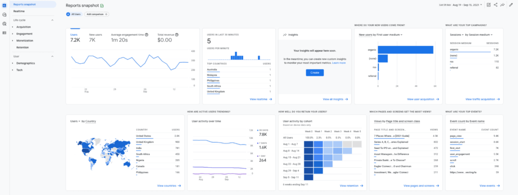 Google Analytics pentru maparea cuvintelor cheie