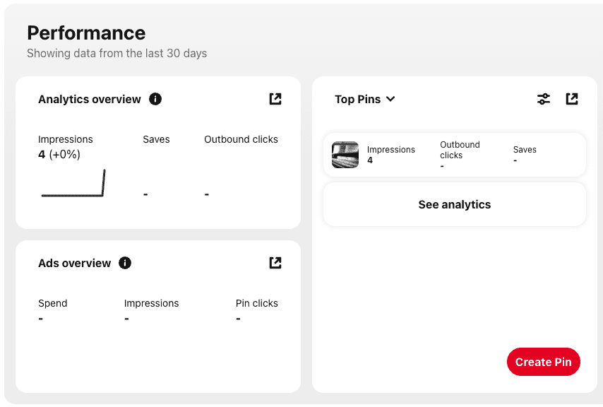 Pinterest Business Hub Pin Analytics Performanță