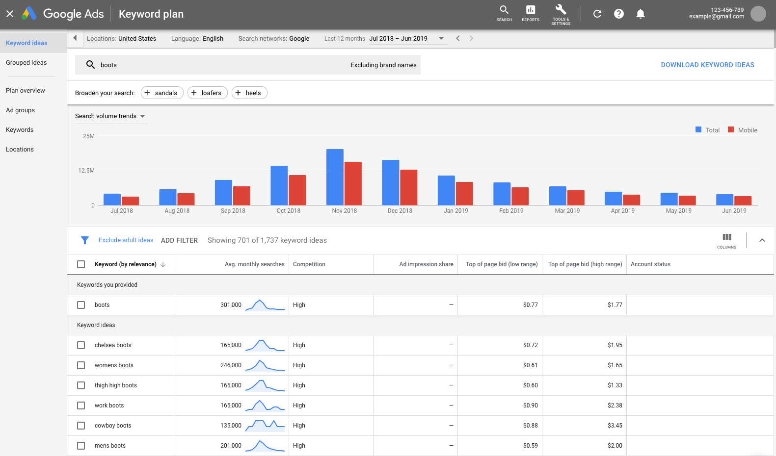 Instrumentul SEO pentru planificatorul de cuvinte cheie Google