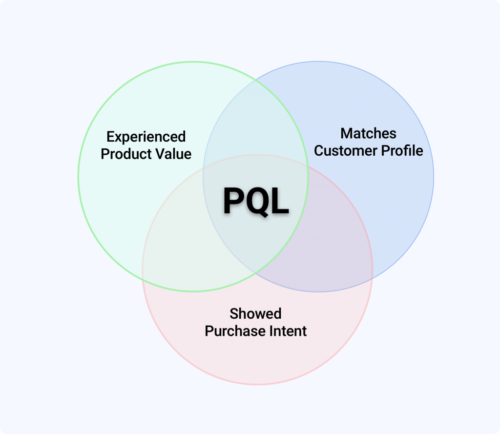 Identificazione dei PQL