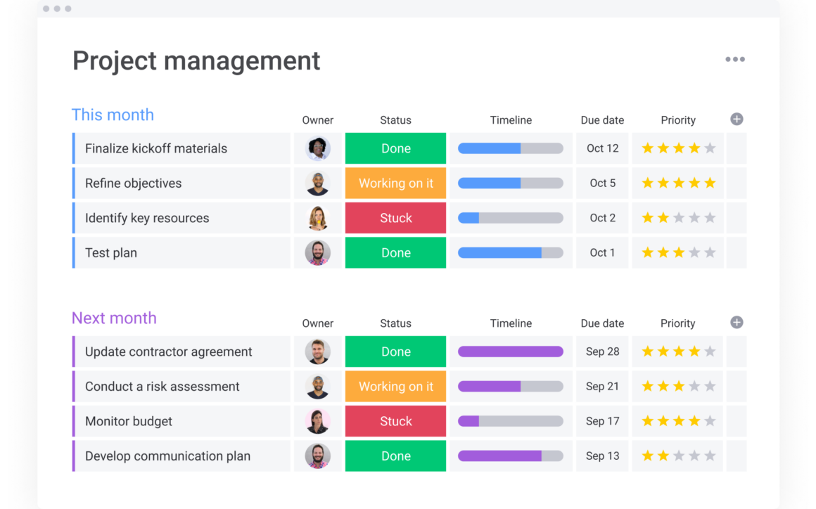 Projektmanagement Produktmarketing