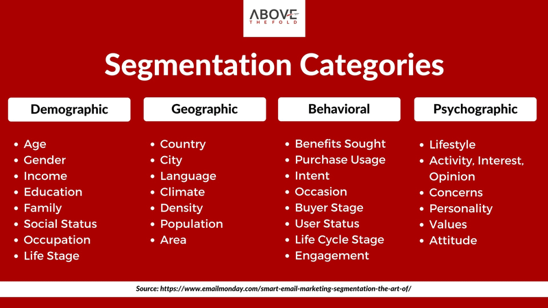 segmentation de la liste de diffusion