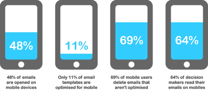 optimiser vos e-mails