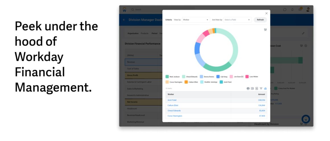 outil de gestion des personnes pour les RH