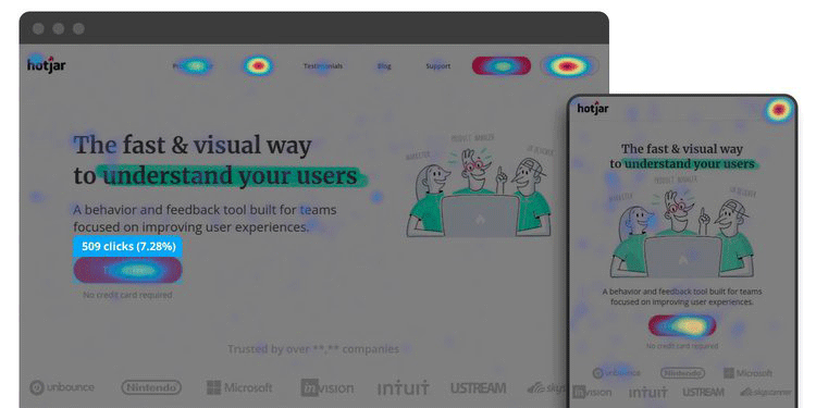 Hotjar-Heatmap