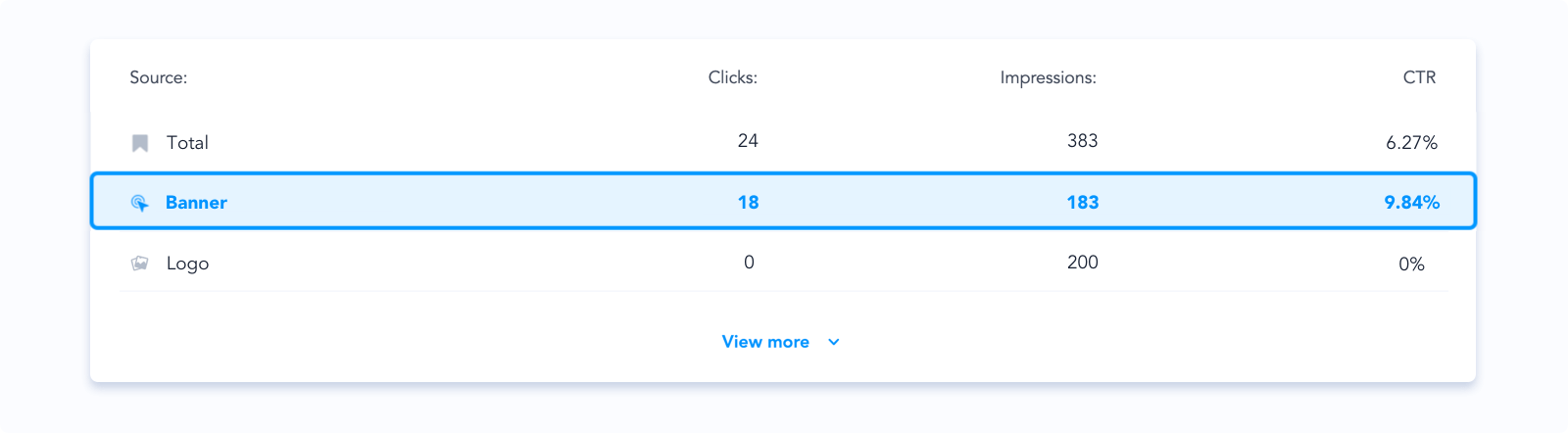 Beispiel für die Analyse von E-Mail-Signaturen