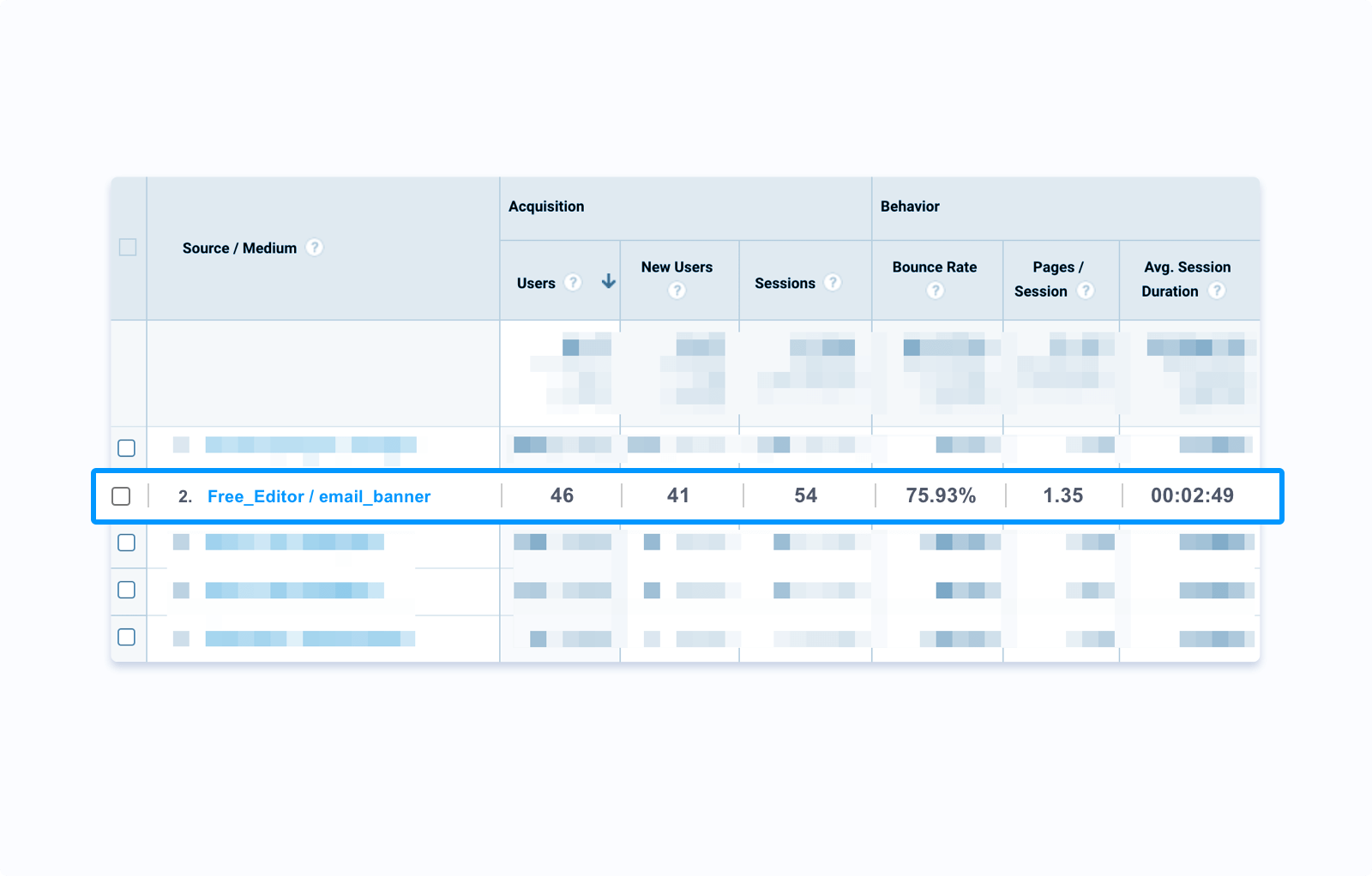 تتبع Google Analytics UTM