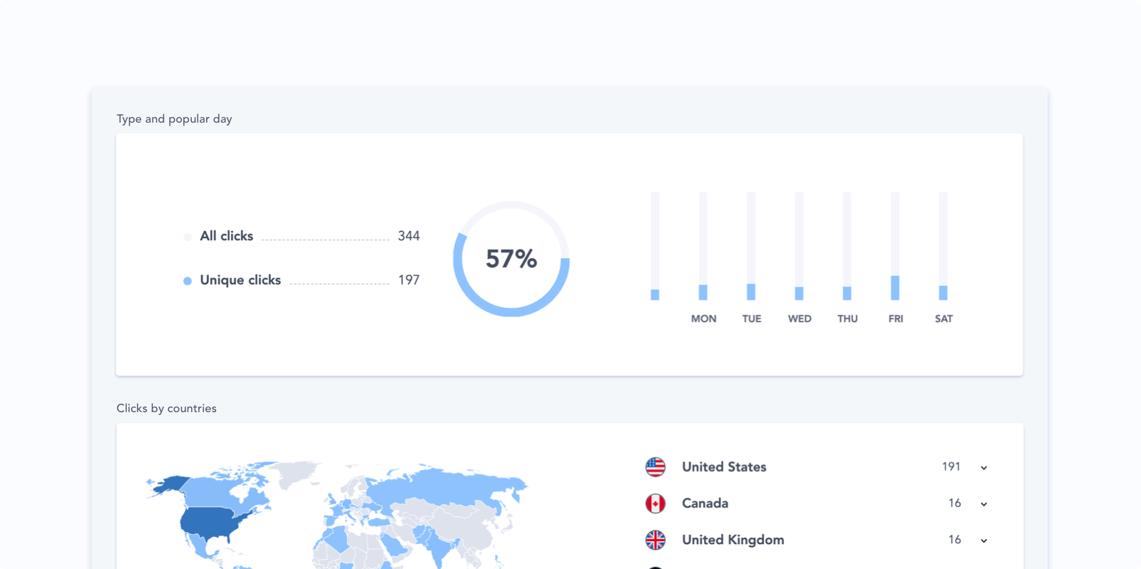 Monitoraggio della campagna di marketing delle firme e-mail