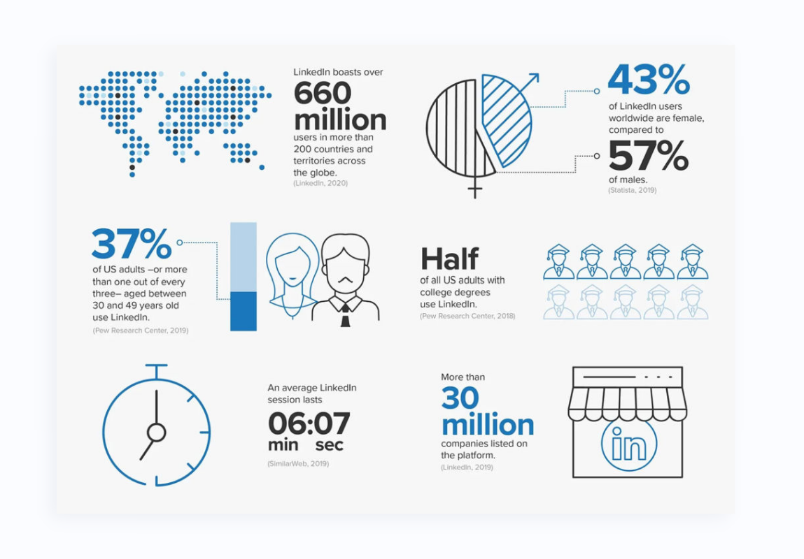 Statistici Linkedin