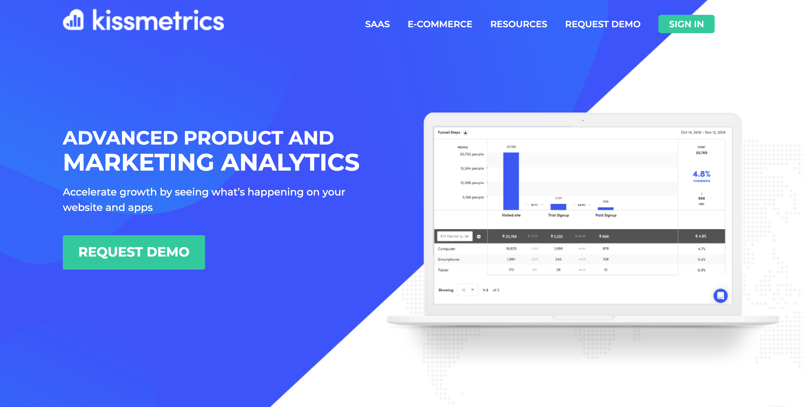 Kissmetrics как альтернатива Mixpanel