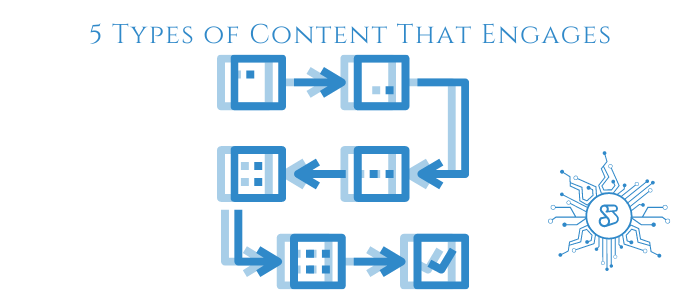 5 tipuri de conținut care implică